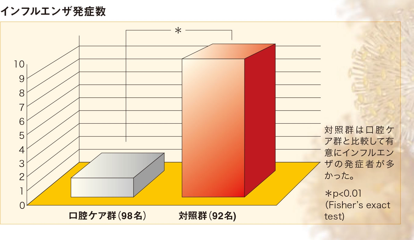 インフルケア